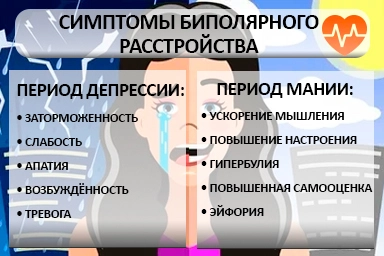Лечение биполярного расстройства в Зеленогорске